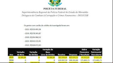 Gastos de Nelma Sarney no cartão de crédito chamaram a atenção da Polícia Federal. Foto: Reprodução